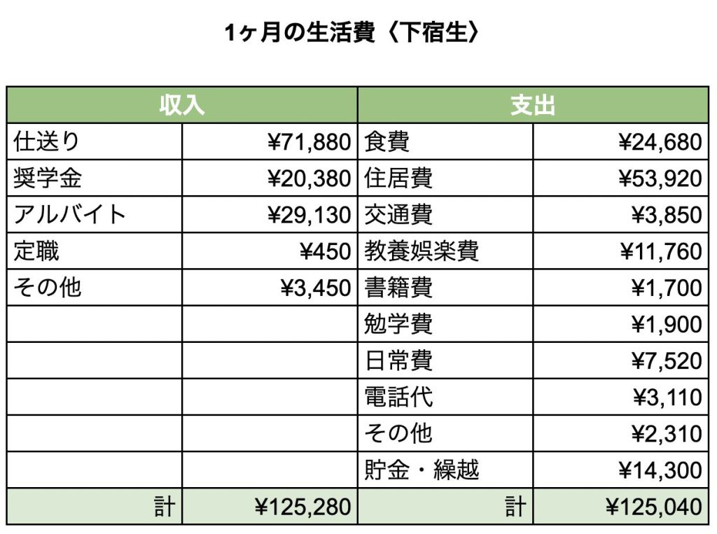 京都纪事