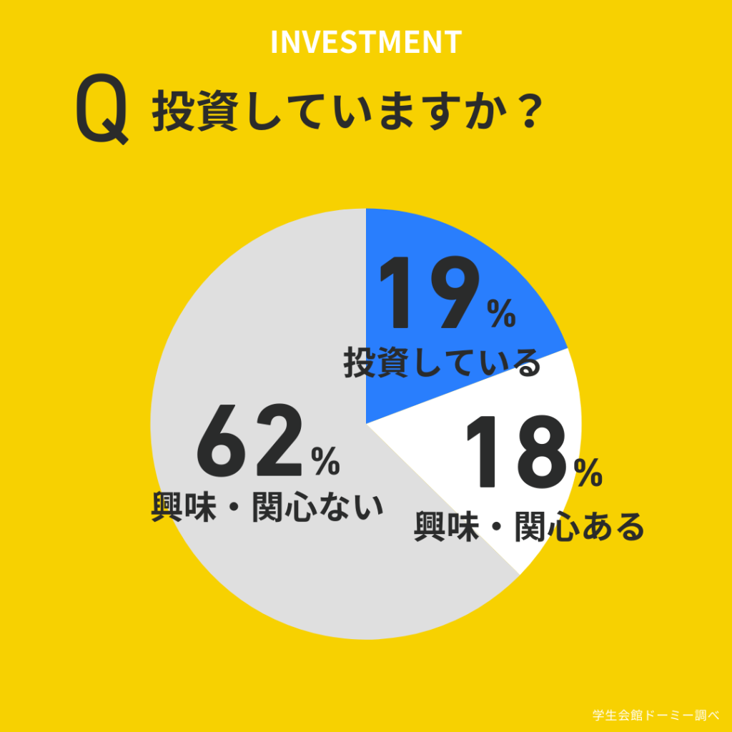 大学生は投資をやめとけ！』は間違い？学生のうちから投資を始めるメリットと注意点を解説 | ドーミーラボ